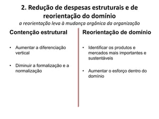 2. Redução de despesas estruturais e de
            reorientação do domínio
    a reorientação leva à mudança orgânica da organização
Contenção estrutural            Reorientação de domínio

• Aumentar a diferenciação      • Identificar os produtos e
  vertical                        mercados mais importantes e
                                  sustentáveis
• Diminuir a formalização e a
  normalização                  • Aumentar o esforço dentro do
                                  domínio
 