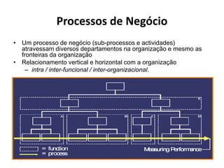 Processos de Negócio
• Um processo de negócio (sub-processos e actividades)
  atravessam diversos departamentos na organização e mesmo as
  fronteiras da organização
• Relacionamento vertical e horizontal com a organização
    – intra / inter-funcional / inter-organizacional.
 