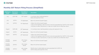 GST Overview - Know about Goods and Service Tax in India | PDF