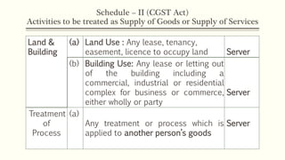 Schedule – II (CGST Act)
Activities to be treated as Supply of Goods or Supply of Services
Land &
Building
(a) Land Use : Any lease, tenancy,
easement, licence to occupy land Server
(b) Building Use: Any lease or letting out
of the building including a
commercial, industrial or residential
complex for business or commerce,
either wholly or party
Server
Treatment
of
Process
(a)
Any treatment or process which is
applied to another person’s goods
Server
 