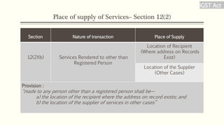 Place of supply of Services– Section 12(2)
Section Nature of transaction Place of Supply
12(2)(b) Services Rendered to other than
Registered Person
Location of Recipient
(Where address on Records
Exist)
Location of the Supplier
(Other Cases)
Provision :
"made to any person other than a registered person shall be—
a) the location of the recipient where the address on record exists; and
b) the location of the supplier of services in other cases”
IGST Act
 