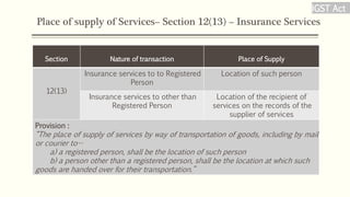 Place of supply of Services– Section 12(13) – Insurance Services
Section Nature of transaction Place of Supply
12(13)
Insurance services to to Registered
Person
Location of such person
Insurance services to other than
Registered Person
Location of the recipient of
services on the records of the
supplier of services
Provision :
“The place of supply of services by way of transportation of goods, including by mail
or courier to--
a) a registered person, shall be the location of such person
b) a person other than a registered person, shall be the location at which such
goods are handed over for their transportation.”
IGST Act
 