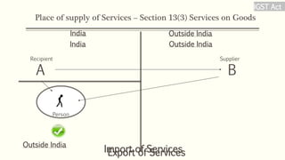 Place of supply of Services – Section 13(3) Services on Goods
A B
India Outside India
Recipient Supplier
Person
Import of ServicesExport of Services
Outside IndiaIndia
Outside India
IGST Act
 