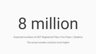 8 million
Expected numbers of GST Registered Filers (Tax Payer / Dealers)
The actual number could be much higher
 