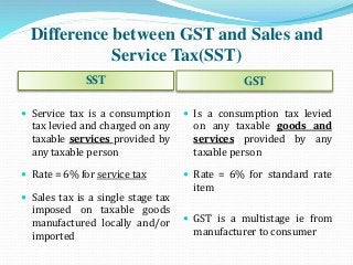 Difference between GST and Sales and
Service Tax(SST)
SST GST
 Service tax is a consumption
tax levied and charged on any
taxable services provided by
any taxable person
 Rate = 6% for service tax
 Sales tax is a single stage tax
imposed on taxable goods
manufactured locally and/or
imported
 Is a consumption tax levied
on any taxable goods and
services provided by any
taxable person
 Rate = 6% for standard rate
item
 GST is a multistage ie from
manufacturer to consumer
 