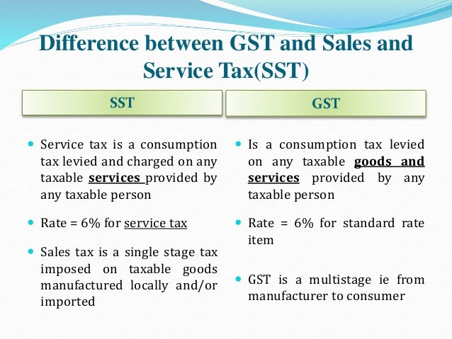 How Does Gst Affect Real Estate Agents In Malaysia