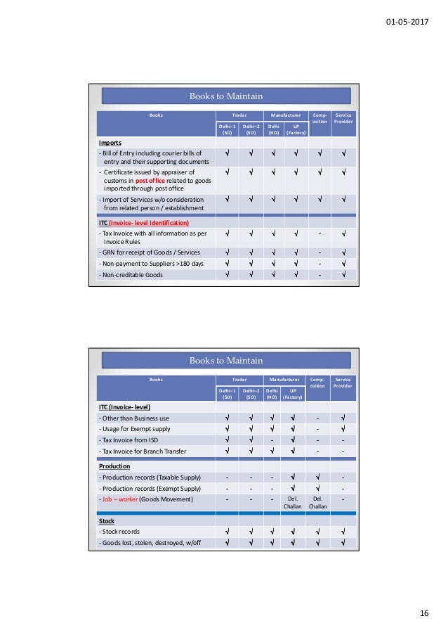 days payment bill gst 180 Goods Study CA (GST) and of Service Circle Tax Patparganj days payment bill gst 180 Goods Study CA (GST) and of Service Circle Tax Patparganj