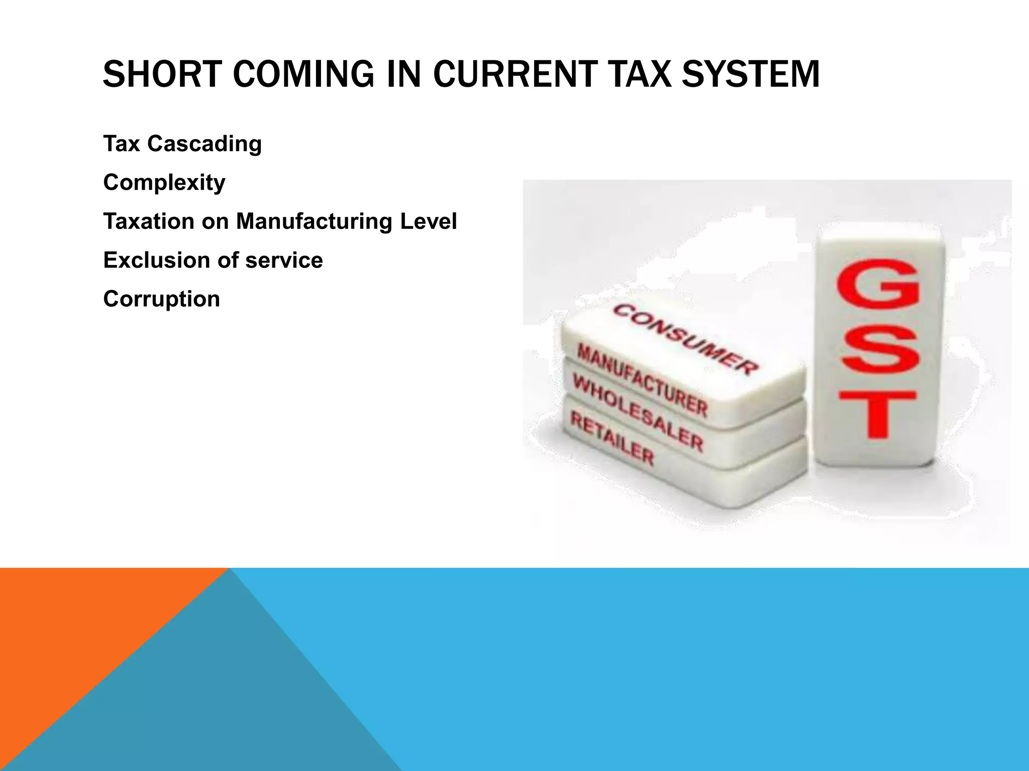 SHORT COMING IN CURRENT TAX SYSTEM
Tax Cascading
Complexity
Taxation on Manufacturing Level
Exclusion of service
Corruption
 