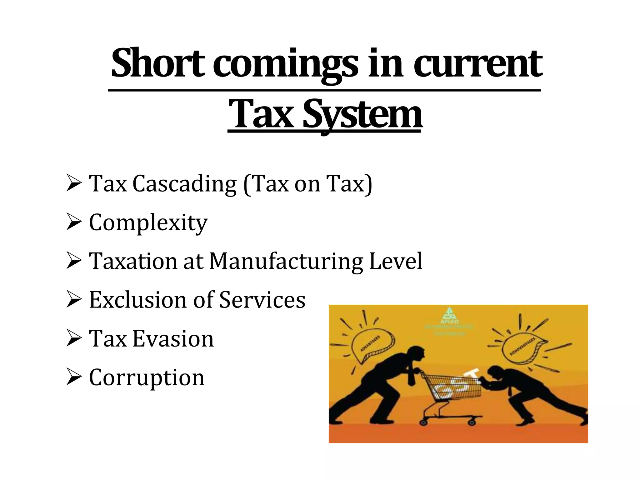 Short comings in current
Tax System
 Tax Cascading (Tax on Tax)
 Complexity
 Taxation at Manufacturing Level
 Exclusion of Services
 Tax Evasion
 Corruption
 
