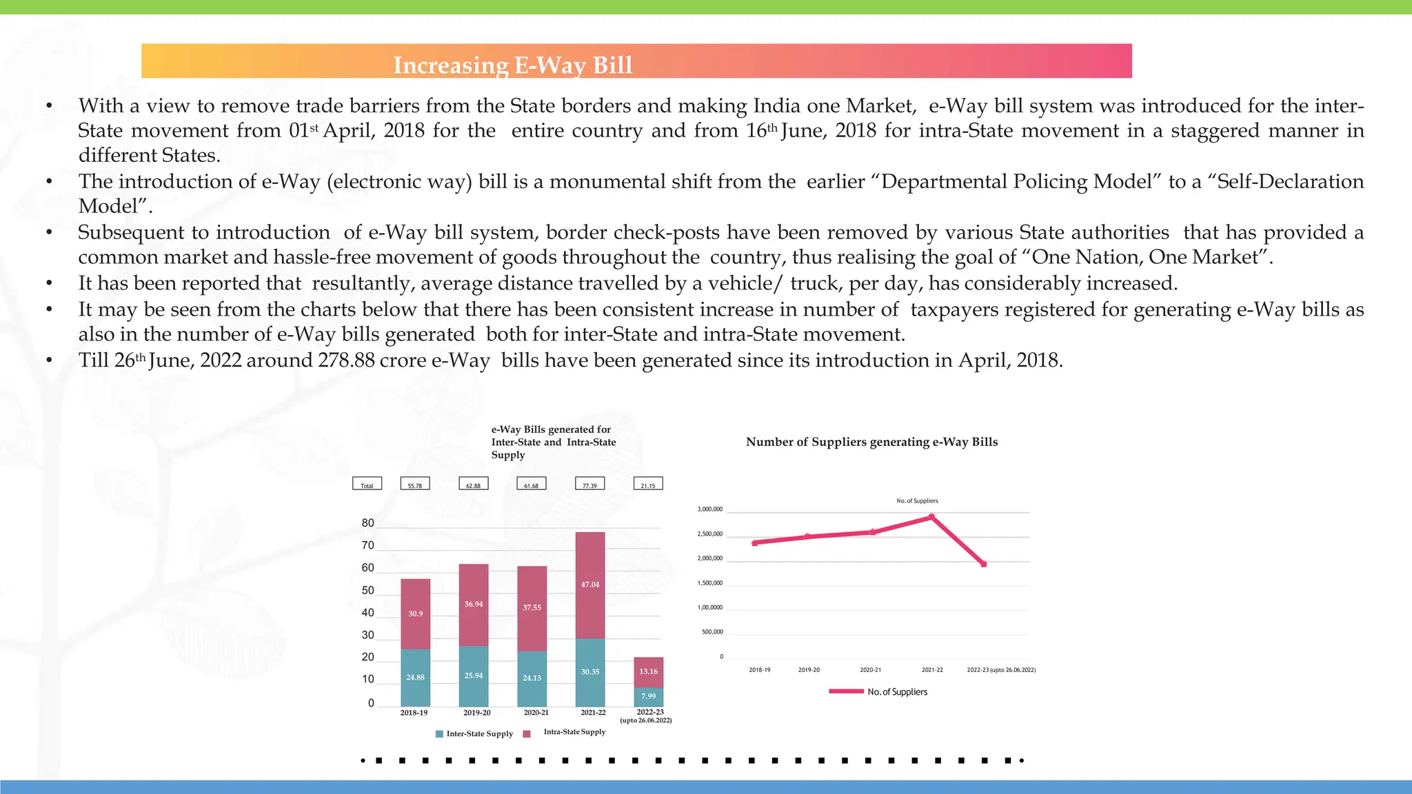 17
17
• With a view to remove trade barriers from the State borders and making India one Market, e-Way bill system was introduced for the inter-
State movement from 01st April, 2018 for the entire country and from 16th June, 2018 for intra-State movement in a staggered manner in
different States.
• The introduction of e-Way (electronic way) bill is a monumental shift from the earlier “Departmental Policing Model” to a “Self-Declaration
Model”.
• Subsequent to introduction of e-Way bill system, border check-posts have been removed by various State authorities that has provided a
common market and hassle-free movement of goods throughout the country, thus realising the goal of “One Nation, One Market”.
• It has been reported that resultantly, average distance travelled by a vehicle/ truck, per day, has considerably increased.
• It may be seen from the charts below that there has been consistent increase in number of taxpayers registered for generating e-Way bills as
also in the number of e-Way bills generated both for inter-State and intra-State movement.
• Till 26th June, 2022 around 278.88 crore e-Way bills have been generated since its introduction in April, 2018.
Increasing E-Way Bill
e-Way Bills generated for
Inter-State and Intra-State
Supply
Number of Suppliers generating e-Way Bills
3,000,000
2,500,000
2,000,000
1,500,000
1,00,0000
500,000
No.of Suppliers
0
2018-19 2019-20 2020-21 2021-22 2022-23 (upto 26.06.2022)
No.of Suppliers
80
70
60
50
30
20
10
2018-19 2019-20
40 30.9
24.88
36.94
25.94
37.55
24.13
47.04
30.35 13.16
7.99
2020-21 2021-22
Intra-State Supply
2022-23
(upto 26.06.2022)
Inter-State Supply
0
55.78
Total 62.88 61.68 77.39 21.15
 
