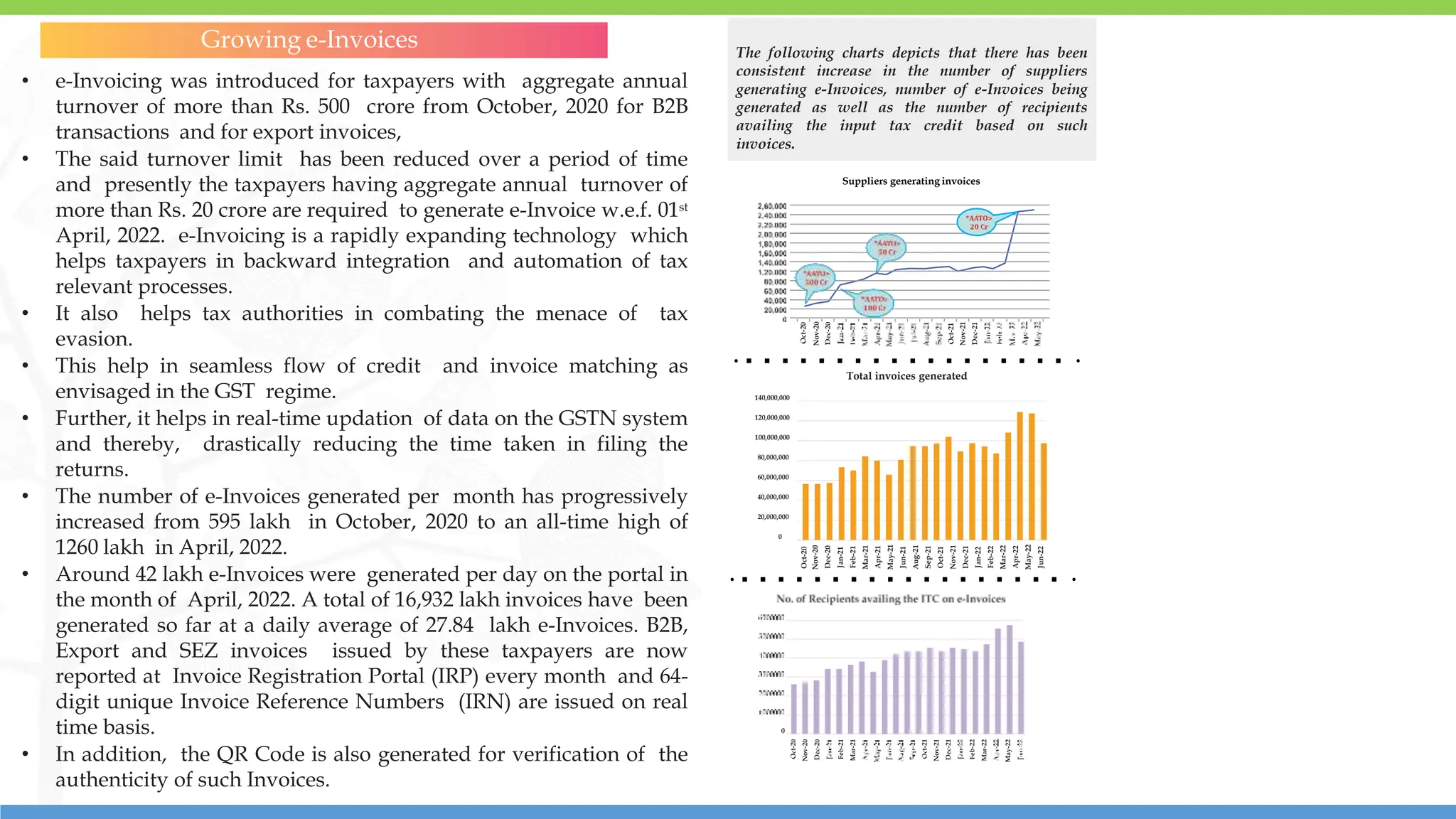 18
18
• e-Invoicing was introduced for taxpayers with aggregate annual
turnover of more than Rs. 500 crore from October, 2020 for B2B
transactions and for export invoices,
• The said turnover limit has been reduced over a period of time
and presently the taxpayers having aggregate annual turnover of
more than Rs. 20 crore are required to generate e-Invoice w.e.f. 01st
April, 2022. e-Invoicing is a rapidly expanding technology which
helps taxpayers in backward integration and automation of tax
relevant processes.
• It also helps tax authorities in combating the menace of tax
evasion.
• This help in seamless flow of credit and invoice matching as
envisaged in the GST regime.
• Further, it helps in real-time updation of data on the GSTN system
and thereby, drastically reducing the time taken in filing the
returns.
• The number of e-Invoices generated per month has progressively
increased from 595 lakh in October, 2020 to an all-time high of
1260 lakh in April, 2022.
• Around 42 lakh e-Invoices were generated per day on the portal in
the month of April, 2022. A total of 16,932 lakh invoices have been
generated so far at a daily average of 27.84 lakh e-Invoices. B2B,
Export and SEZ invoices issued by these taxpayers are now
reported at Invoice Registration Portal (IRP) every month and 64-
digit unique Invoice Reference Numbers (IRN) are issued on real
time basis.
• In addition, the QR Code is also generated for verification of the
authenticity of such Invoices.
Growing e-Invoices The following charts depicts that there has been
consistent increase in the number of suppliers
generating e-Invoices, number of e-Invoices being
generated as well as the number of recipients
availing the input tax credit based on such
invoices.
69
Suppliers generating invoices
140,000,000
120,000,000
100,000,000
80,000,000
60,000,000
40,000,000
20,000,000
0
Oct-20
Nov-20
Dec-20
Jan-21
Feb-21
Mar-21
Apr-21
May-21
Jun-21
Aug-21
Sep-21
Oct-21
Nov-21
Dec-21
Jan-22
Feb-22
Mar-22
Apr-22
May-22
Jun-22
Total invoices generated
 
