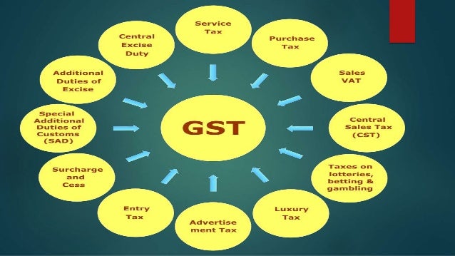 Gst in India - overview