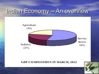 Indian Economy – An overview

      Agricult ure
         19%


                                           Service
       ...