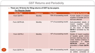 GST Returns and Periodicity
Stuti
23
 There are 19 forms for filing returns of GST by tax payers.
 For Regular Dealer
Fo...