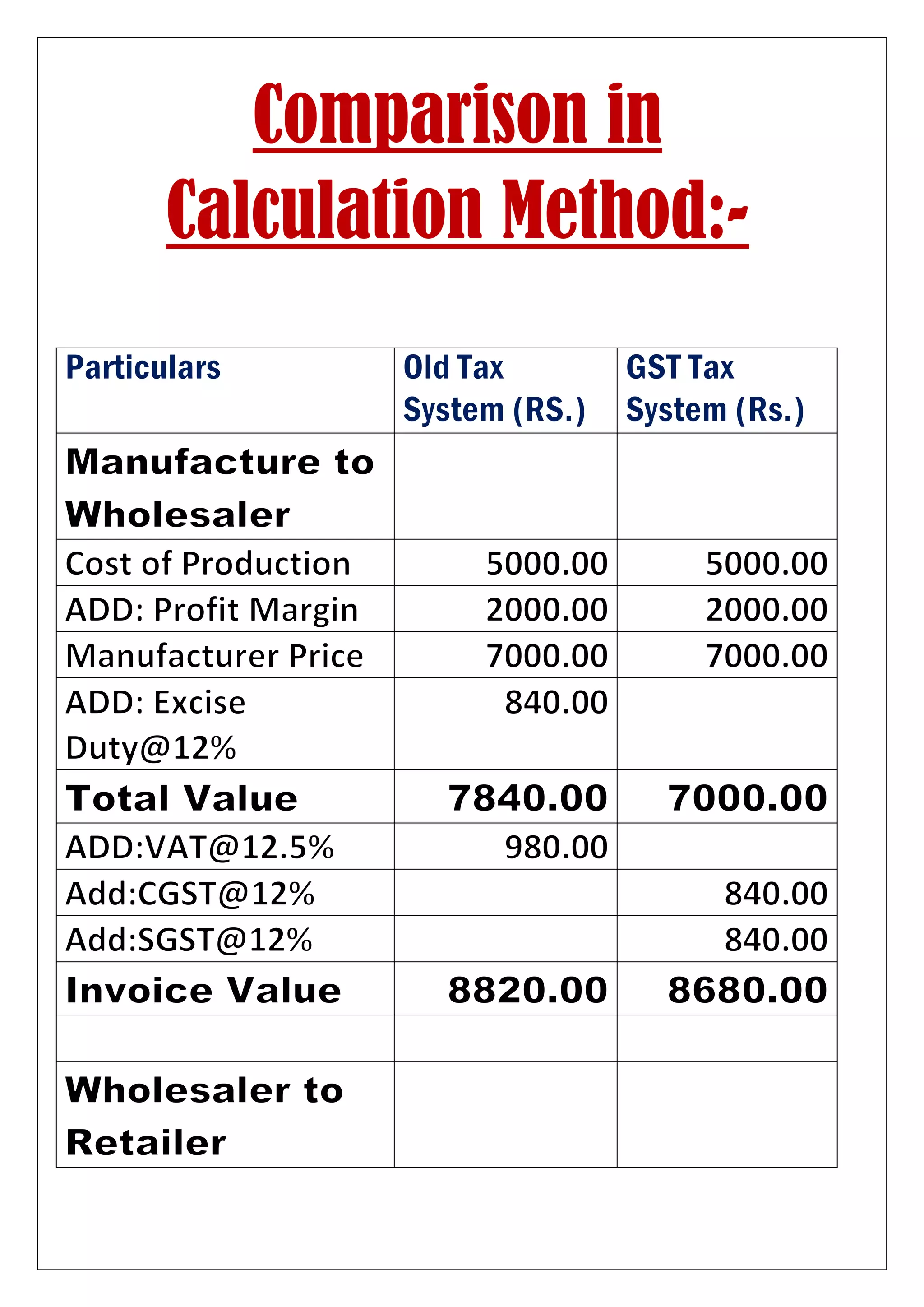 Comparison in
Calculation Method:-
 
