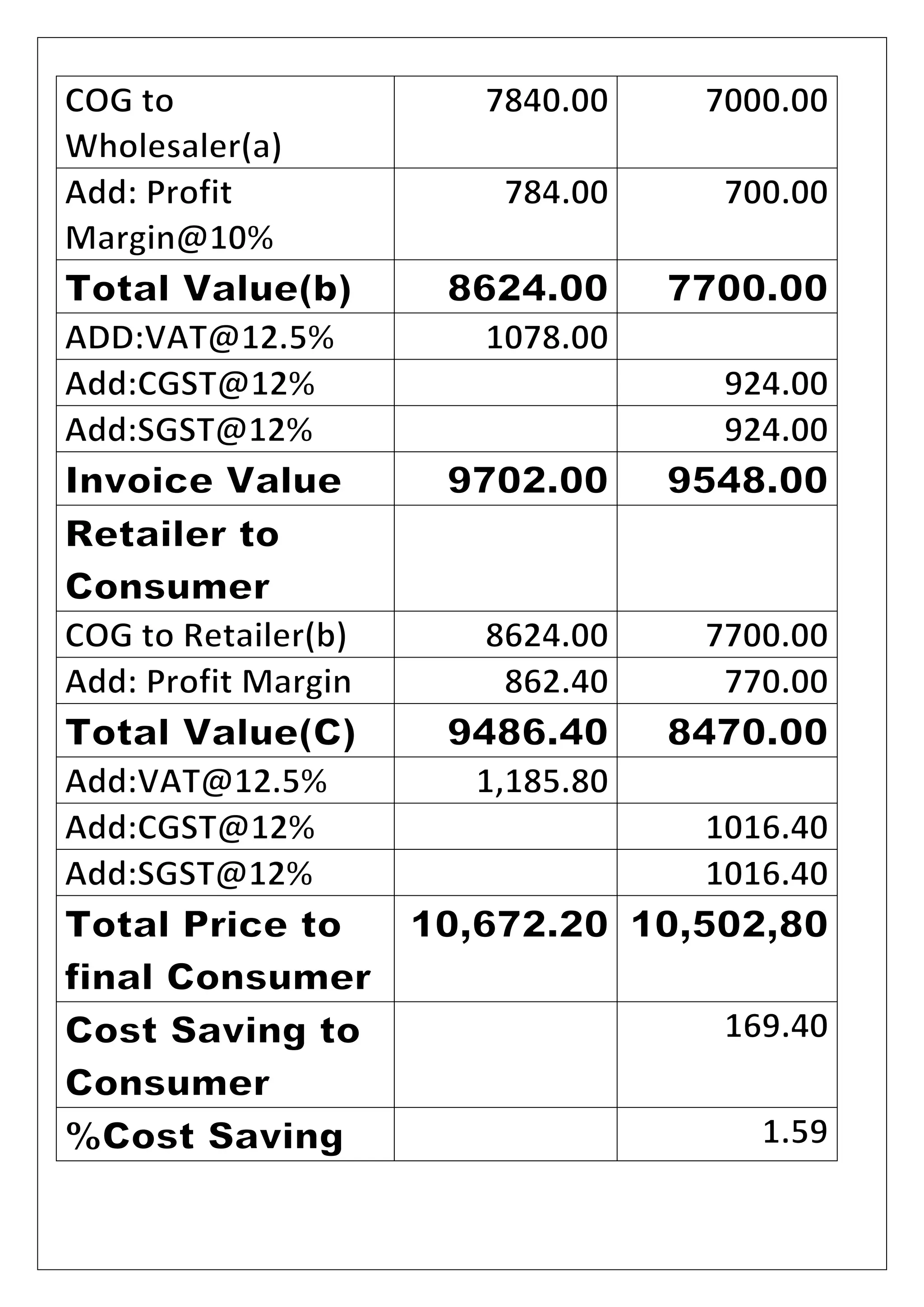 Gst presentation by satyajit das