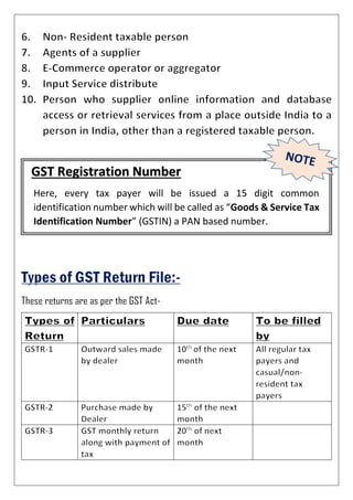 Gst presentation by satyajit das | PDF