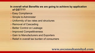 A V CONSULTANTS Top Tax Consulting and Financial Services in Hyderabad