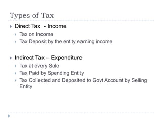 Types of Tax


Direct Tax - Income





Tax on Income
Tax Deposit by the entity earning income

Indirect Tax – Expenditure




Tax at every Sale
Tax Paid by Spending Entity
Tax Collected and Deposited to Govt Account by Selling
Entity

 