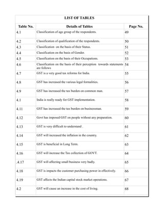 Project Report on GST 2018 | PDF