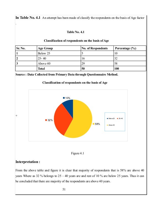 Project Report on GST 2018