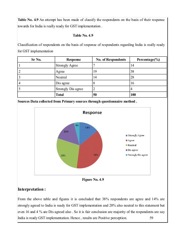 Project Report on GST 2018