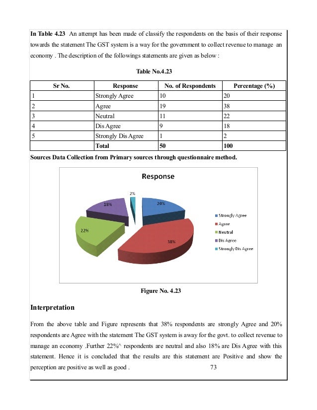 Project Report on GST 2018