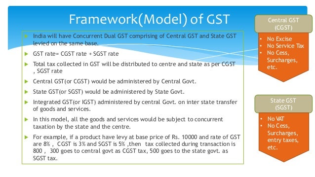 Gst And its Impacts Project