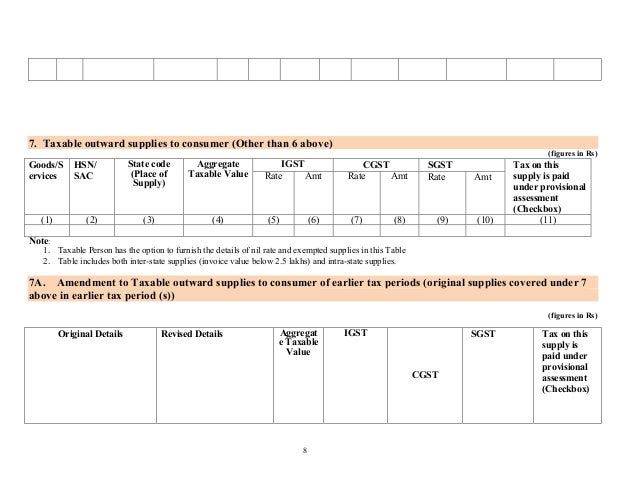 gstr 6 9 table of Format GSTR Return 1 gstr 6 9 table of Format GSTR Return 1