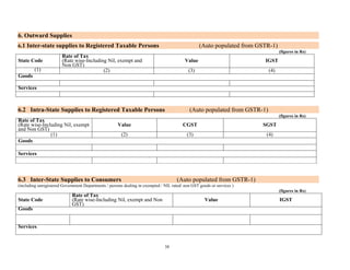 38
6. Outward Supplies
6.1 Inter-state supplies to Registered Taxable Persons (Auto populated from GSTR-1)
(figures in Rs)
State Code
Rate of Tax
(Rate wise-Including Nil, exempt and
Non GST)
Value IGST
(1) (2) (3) (4)
Goods
Services
6.2 Intra-State Supplies to Registered Taxable Persons (Auto populated from GSTR-1)
(figures in Rs)
Rate of Tax
(Rate wise-Including Nil, exempt
and Non GST)
Value CGST SGST
(1) (2) (3) (4)
Goods
Services
6.3 Inter-State Supplies to Consumers (Auto populated from GSTR-1)
(including unregistered Government Departments / persons dealing in exempted / NIL rated/ non GST goods or services )
(figures in Rs)
State Code
Rate of Tax
(Rate wise-Including Nil, exempt and Non
GST)
Value IGST
Goods
Services
 