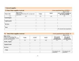41
7. Inward supplies
7.1 Inter-State supplies received (Auto-populated from GSTR2)
(figures in Rs)
State Code
Rate of Tax
(Rate wise-Including Nil, exempt and
non-GST)
Value IGST ITC of IGST available in
the current month
(1) (2) (3) (4) (5)
Goods Inputs
Capital goods
Services
None
No amount auto populated
7.2 Intra-State supplies received (Auto populated from GSTR -2)
(figures in Rs)
Rate of Tax
(Rate wise-Including Nil,
exempt, compounding Taxable
person and non-GST)
Value CGST SGST ITC-CGST
available in
current month
ITC-SGST
available in
current month
(1) (2) (3) (4) (5) (6)
Goods_ Inputs
Capital Goods
Services
None
No amount auto
populated
No amount auto
populated
 