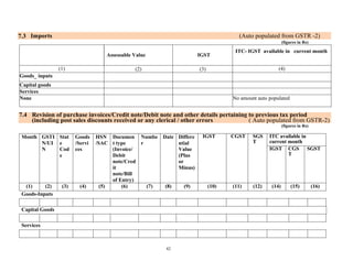 42
7.3 Imports (Auto populated from GSTR -2)
(figures in Rs)
Assessable Value IGST
ITC- IGST available in current month
(1) (2) (3) (4)
Goods_ inputs
Capital goods
Services
None No amount auto populated
7.4 Revision of purchase invoices/Credit note/Debit note and other details pertaining to previous tax period
(including post sales discounts received or any clerical / other errors ( Auto populated from GSTR-2)
(figures in Rs)
Month GSTI
N/UI
N
Stat
e
Cod
e
Goods
/Servi
ces
HSN
/SAC
Documen
t type
(Invoice/
Debit
note/Cred
it
note/Bill
of Entry)
Numbe
r
Date Differe
ntial
Value
(Plus
or
Minus)
IGST CGST SGS
T
ITC available in
current month
IGST CGS
T
SGST
(1) (2) (3) (4) (5) (6) (7) (8) (9) (10) (11) (12) (14) (15) (16)
Goods-Inputs
Capital Goods
Services
 