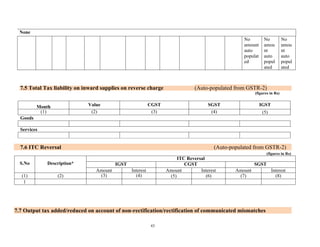 43
None
No
amount
auto
populat
ed
No
amou
nt
auto
popul
ated
No
amou
nt
auto
popul
ated
7.5 Total Tax liability on inward supplies on reverse charge (Auto-populated from GSTR-2)
(figures in Rs)
Month Value CGST SGST IGST
(1) (2) (3) (4) (5)
Goods
Services
7.6 ITC Reversal (Auto-populated from GSTR-2)
(figures in Rs)
S.No Description*
ITC Reversal
IGST CGST SGST
Amount Interest Amount Interest Amount Interest
(1) (2) (3) (4) (5) (6) (7) (8)
1
7.7 Output tax added/reduced on account of non-rectification/rectification of communicated mismatches
 