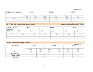 45
(figures in Rs)
GSTIN of TDS deductor IGST CGST SGST
Rate Tax Rate Tax Rate Tax
(1) (2) (3) (4) (5) (6) (7)
9B. TCS credit received during the month (Auto-populated from GSTR-2)
GSTIN of E-
commerce
Operator
IGST CGST SGST
Rate Amt Rate Amt Rate Amt
(1) (2) (3) (4) (5) (6) (7)
10. ITC received during the month
(figures in Rs)
Description IGST CGST SGST
Rate Tax Rate Tax Rate Tax
(1) (2) (3) (4) (5) (6) (7)
Goods-Inputs
Capital Goods
Services
 