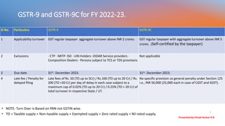 GSTR-9 and GSTR-9C for FY 2022-23.
• NOTE: Turn Over is Based on PAN not GSTIN wise.
• TO = Taxable supply + Non-taxable supply + Exempted supply + Zero rated supply + Nil rated supply.
Sl No. Particulars GSTR-9 GSTR-9C
1 Applicability turnover GST regular taxpayer aggregate turnover above INR 2 crores. GST regular taxpayer with aggregate turnover above INR 5
crores. (Self-certified by the taxpayer)
2 Exclusions · CTP · NRTP· ISD · UIN Holders ·OIDAR Service providers ·
Composition Dealers · Persons subject to TCS or TDS provisions
Not applicable
3 Due date 31st- December-2023. 31st- December-2023.
4 Late fee / Penalty for
delayed filing
Late fees of Rs. 50 (TO up to 5Cr) / Rs.100 (TO up to 20 Cr) / Rs.
200 (TO >20 Cr) per day of delay in each case subject to a
maximum cap of 0.02% (TO up to 20 Cr) / 0.25% (TO > 20 Cr) of
total turnover in respective State / UT.
No specific provision so general penalty under Section 125
i.e., INR 50,000 (25,000 each in case of CGST and SGST).
Presented by Vinod Kumar K.R
1
 