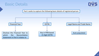 Reconciliation Statement and Certification under GST - Form GSTR 9C | PPTX
