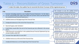 Reconciliation Statement and Certification under GST - Form GSTR 9C | PPTX