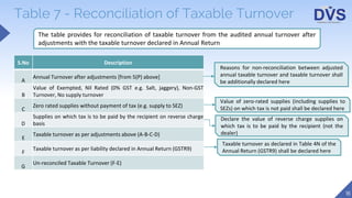 Reconciliation Statement and Certification under GST - Form GSTR 9C | PPTX