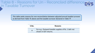 Reconciliation Statement and Certification under GST - Form GSTR 9C | PPTX