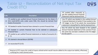 Reconciliation Statement and Certification under GST - Form GSTR 9C | PPTX