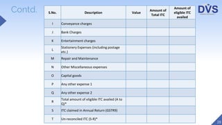 Reconciliation Statement and Certification under GST - Form GSTR 9C | PPTX