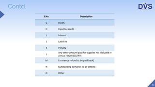 Reconciliation Statement and Certification under GST - Form GSTR 9C | PPTX