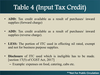 Gstr 3 b | PPTX