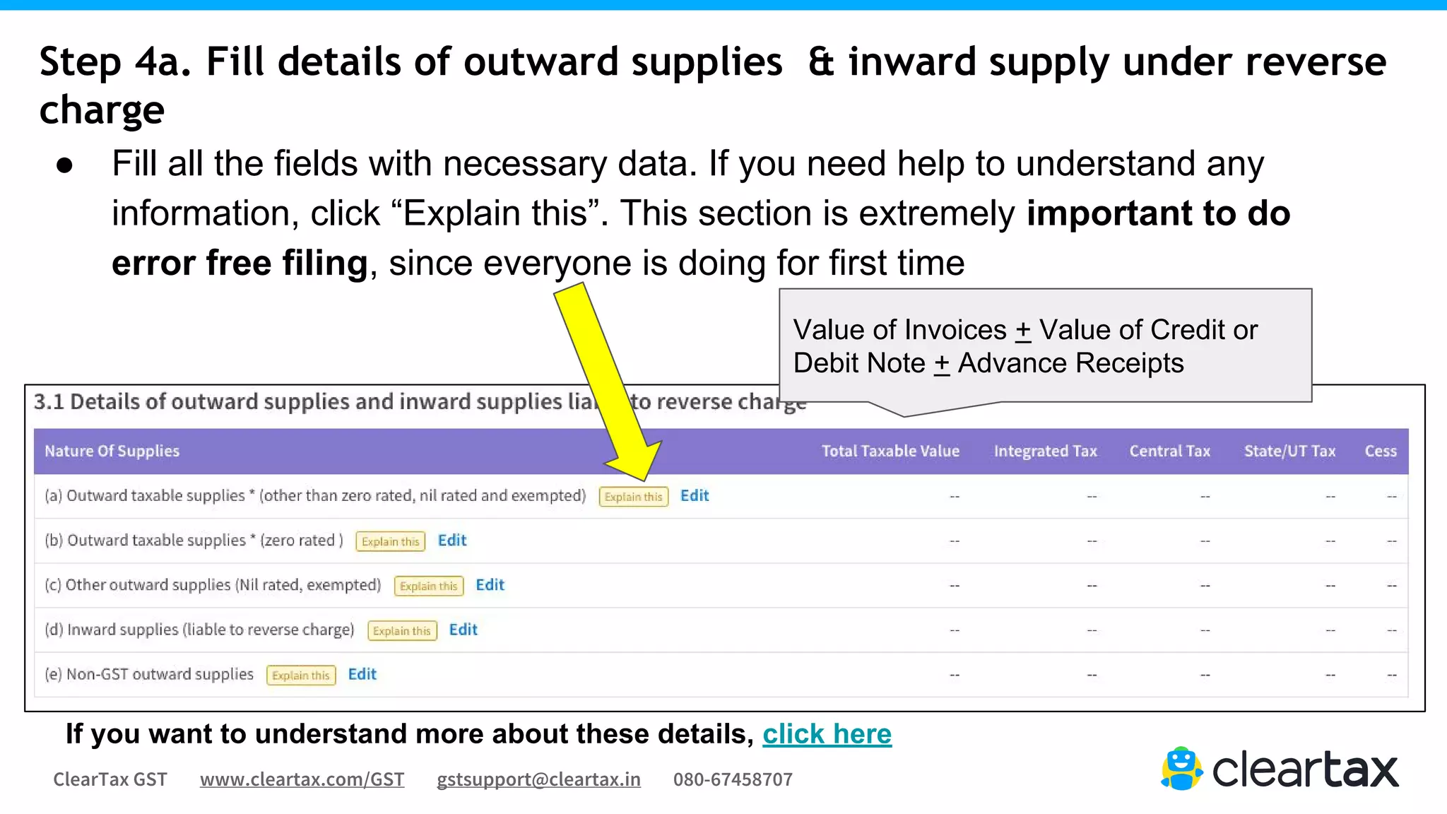 ClearTax GST www.cleartax.com/GST gstsupport@cleartax.in 080-67458707
● Fill all the fields with necessary data. If you need help to understand any
information, click “Explain this”. This section is extremely important to do
error free filing, since everyone is doing for first time
Step 4a. Fill details of outward supplies & inward supply under reverse
charge
If you want to understand more about these details, click here
Value of Invoices + Value of Credit or
Debit Note + Advance Receipts
 