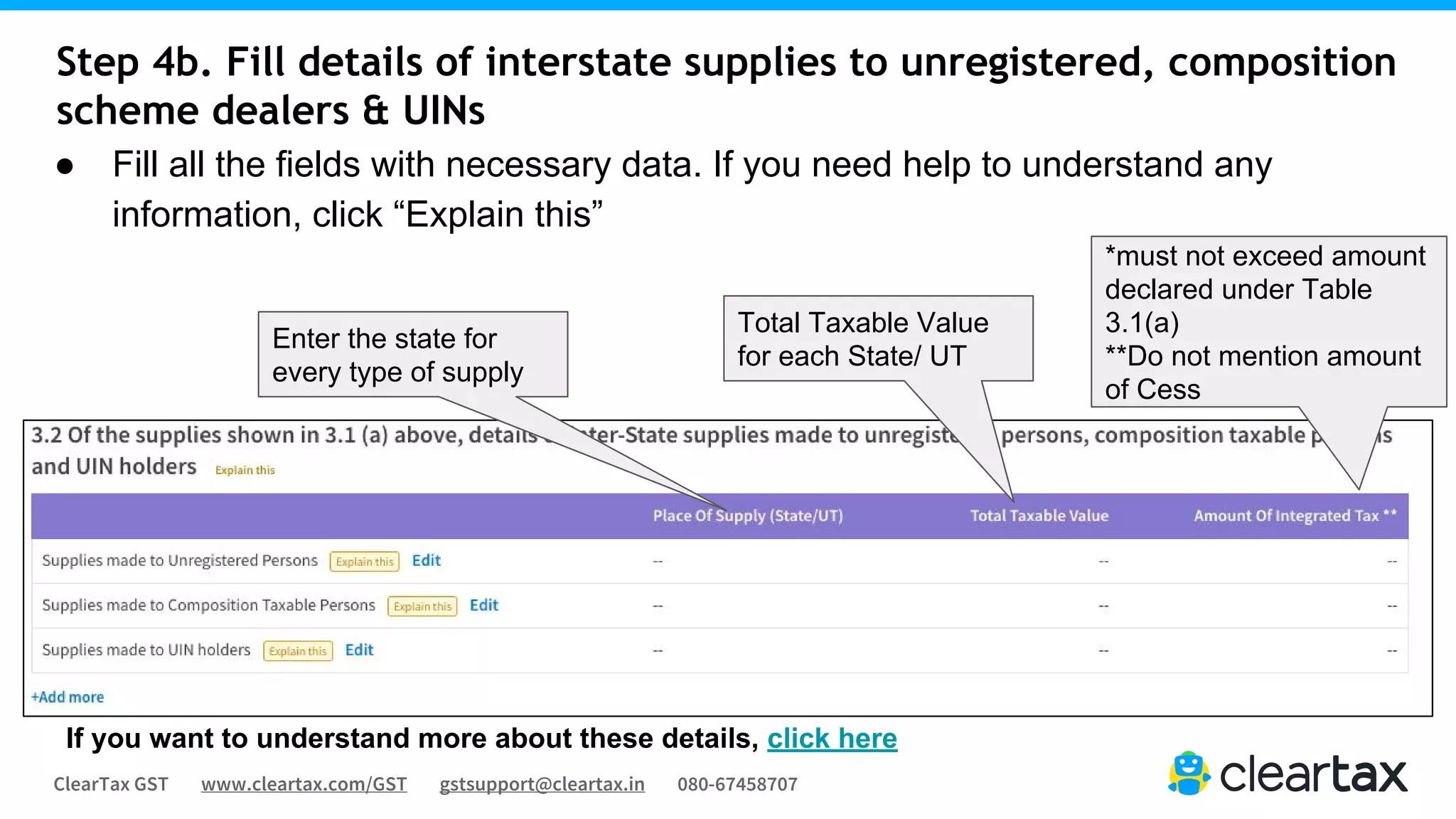 ClearTax GST www.cleartax.com/GST gstsupport@cleartax.in 080-67458707
Step 4b. Fill details of interstate supplies to unregistered, composition
scheme dealers & UINs
If you want to understand more about these details, click here
Enter the state for
every type of supply
Total Taxable Value
for each State/ UT
*must not exceed amount
declared under Table
3.1(a)
**Do not mention amount
of Cess
● Fill all the fields with necessary data. If you need help to understand any
information, click “Explain this”
 
