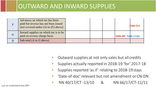 Let us understand the GST
OUTWARD AND INWARD SUPPLIES
• Outward supplies at not only sales but allcredits
• Supplies actually reported in 2018-19 ‘for’2017-18
• Supplies reported ‘as if’ relating to 2018-19stays
• ‘Date-of-doc’ relevant but not amendment orCN-DN
• NN 40/17/CT -13/10 & NN 66/17/CT-11/11
Table 11A
Table 4B / Table 3.1(d)
 