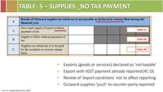 Let us understand the GST
TABLE- 5 – SUPPLIES _NO TAX PAYMENT
Table 6A
Table 6B
Table 4B
• Exports (goods or services) declared as ‘nottaxable’
• Export with-IGST payment already reported(4C-D)
• Review of ‘export conditions’ not to affect reporting
• Outward supplies ‘push’ to counter-partyreported
 
