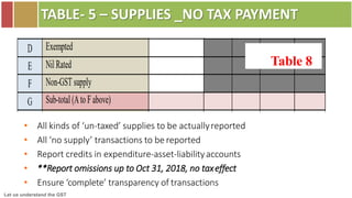 Let us understand the GST
TABLE- 5 – SUPPLIES _NO TAX PAYMENT
• All kinds of ‘un-taxed’ supplies to be actuallyreported
• All ‘no supply’ transactions to be reported
• Report credits in expenditure-asset-liabilityaccounts
• **Report omissions up to Oct 31, 2018, no taxeffect
• Ensure ‘complete’ transparency of transactions
Table 8
 