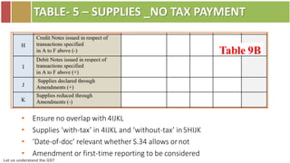 Let us understand the GST
TABLE- 5 – SUPPLIES _NO TAX PAYMENT
• Ensure no overlap with 4IJKL
• Supplies ‘with-tax’ in 4IJKL and ‘without-tax’ in5HIJK
• ‘Date-of-doc’ relevant whether S.34 allows ornot
• Amendment or first-time reporting to be considered
Table 9B
 