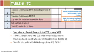 Let us understand the GST
TABLE-6 ITC
• Special case of credit flow only to CGST or onlySGST:
– TRAN1-2 credit flow into ECL after revision (up/down)
– Stock-on-hand credit when newly taxable (Rule 40) ITC 01
– Transfer of credit with PAN change (Rule 41) ITC-02
Actual balance as reflected
in Electronic Credit
Ledger
Rule 40 stock-on-hand and
Rule 41 transfer of credit
 